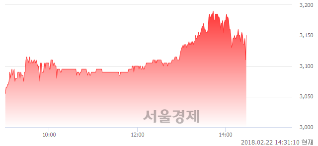 (코)케이프, 매도잔량 319% 급증