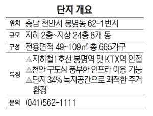 단지개요(현대산업개발)