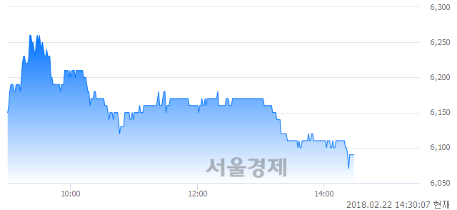 (코)골프존뉴딘, 매수잔량 917% 급증