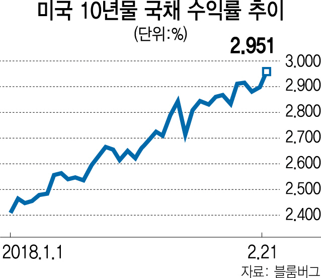 2315a11 국채