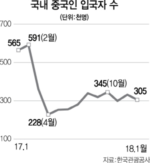 2415A19 국내 중국인