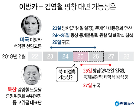 미국 대표단의 인사와 오는 25일 방남 예정인 김영철 북한 노동당 중앙위 부위원장 등 북측 대표단과의 접촉 여부에 관심이 쏠리고 있다./연합뉴스