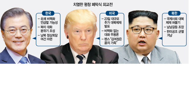 2415A03 치열한 평창 폐막식 외교전