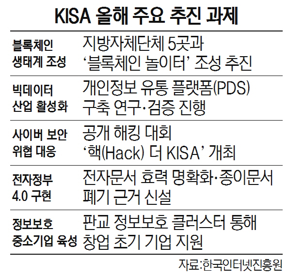 김석환 KISA 원장 '블록체인 실생활 접목 추진…2025년까지 '놀이터' 조성'