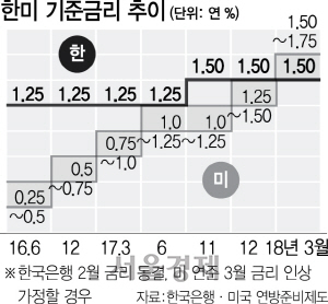 2615A08 한미 기준