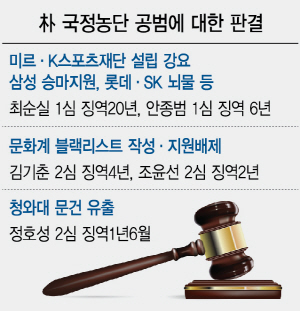 檢, 27일 박근혜 1심 구형…'징역상한' 30년까지 갈까