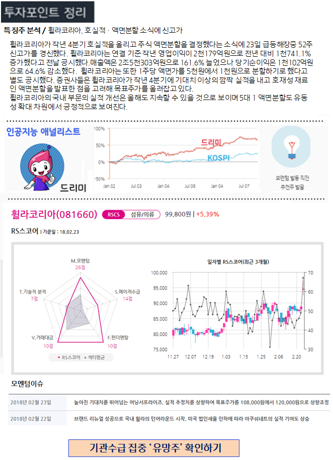 저가에서 매집 할만한 내일장 유망주 2선 - 지금확인!