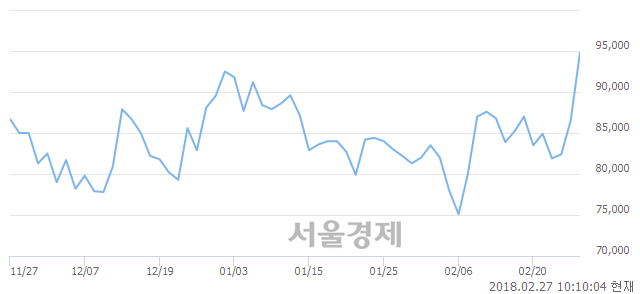 (코)미래컴퍼니, 매도잔량 360% 급증