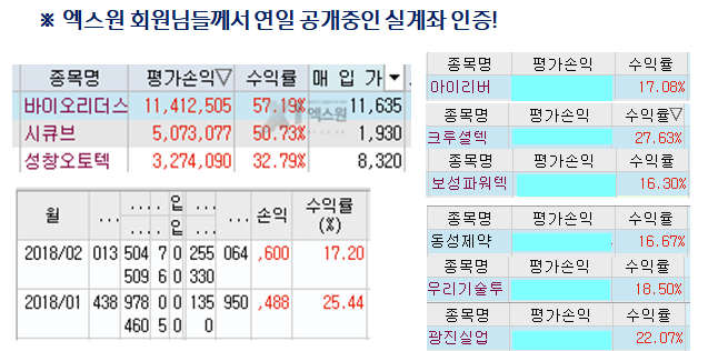 바이오리더스 50%급등 놓쳤다면? 오후 급등 예상주 TOP 3..