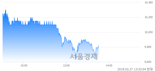 (코)덱스터, 매도잔량 357% 급증