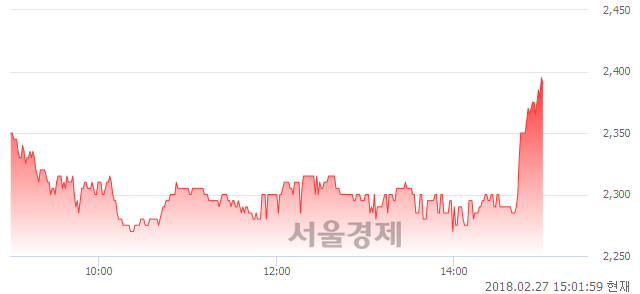 (코)디지틀조선, 매수잔량 3007% 급증