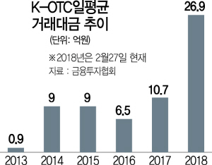 2815A20 K-OTC일평균