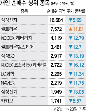 0215A23 개인