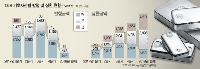 金보다 더 반짝인 銀…DLS 투자 '뭉칫돈'