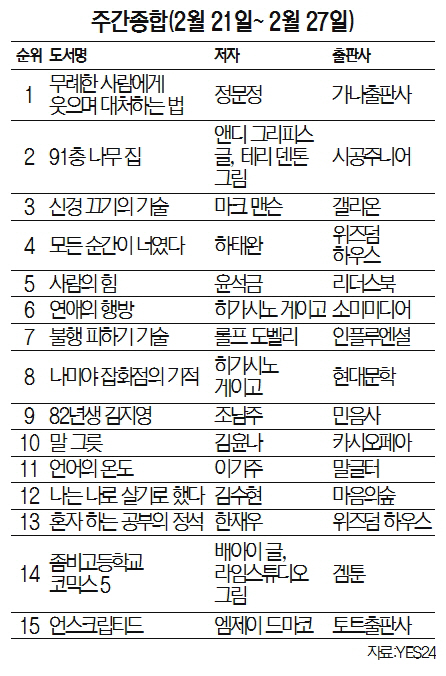 [책꽂이-베스트셀러]  '모든 순간이 너였다' 두계단 올라