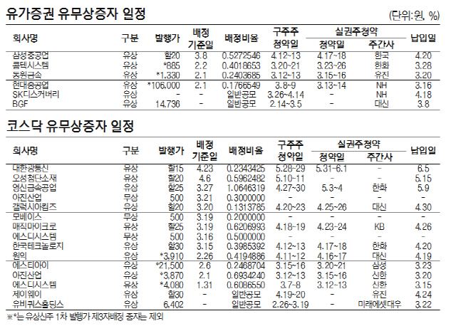 유무상증자 일정