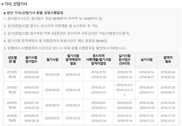 큐넷, 오늘(4일) 제1회 기사 필기시험…준비물 및 합격자 발표 일정