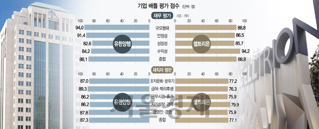 0315B09 기업 배틀 평가 점수