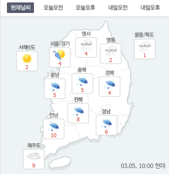 [오늘날씨]전국 많은 비 “녹은 땅에 많은 비로 안전사고 우려” 강원 산지는 폭설, 기온 다시↓