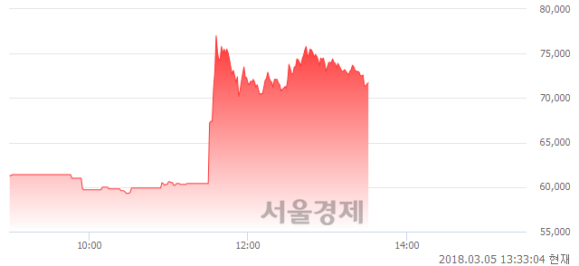 (유)한익스프레스, 매도잔량 324% 급증