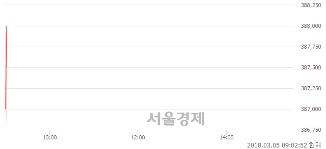 (유)셀트리온, 장중 신고가 돌파.. 372,000→391,000(▲19,000)