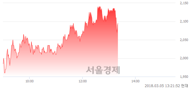 (유)엔케이, 매도잔량 462% 급증