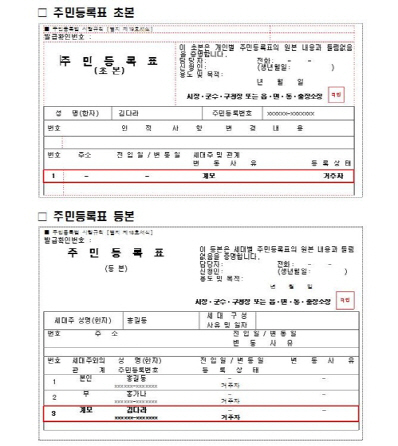 주민등록표 상 ‘세대주와 관계’ 표시 현황(현재)/행정안전부 제공=연합뉴스