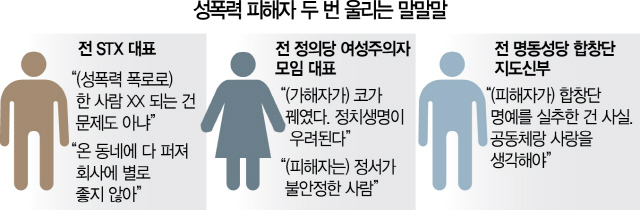 0615A31 성폭력피해자두번울리는말