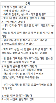 원장의 문제점