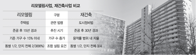 서울시, 리모델링 첫 재정지원..꽉 막힌 재건축 대안되나