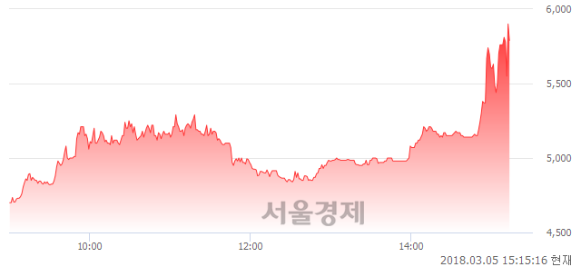 (코)나노캠텍, 매도잔량 543% 급증