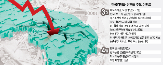 이달 변곡점 맞는 한국...'4각 파고' 대응 실패땐 4~5월 위기