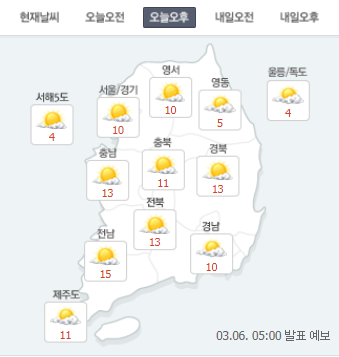 [오늘 오후 날씨]서울 9도까지↑ 포근한 경칩, 봄 시작과 함께 일교차 커 “미세먼지 좋은~보통”