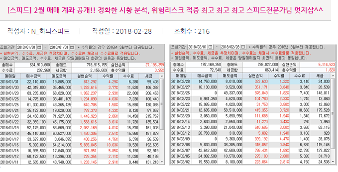 [장마감]  삼성전자·SK하이닉스 동반 '급등', 종가 매수 유효 TOP 3..