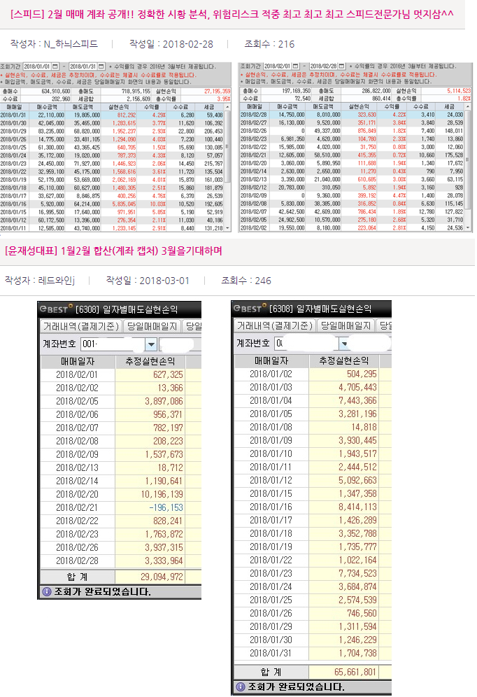 [종목분석] 정치테마주 어떻게..? 내일 반등 예상주 3선