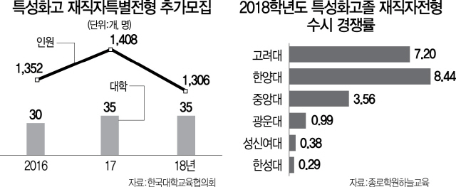 만학의 꿈은 옛말?…직장인 발길 끊긴 대학