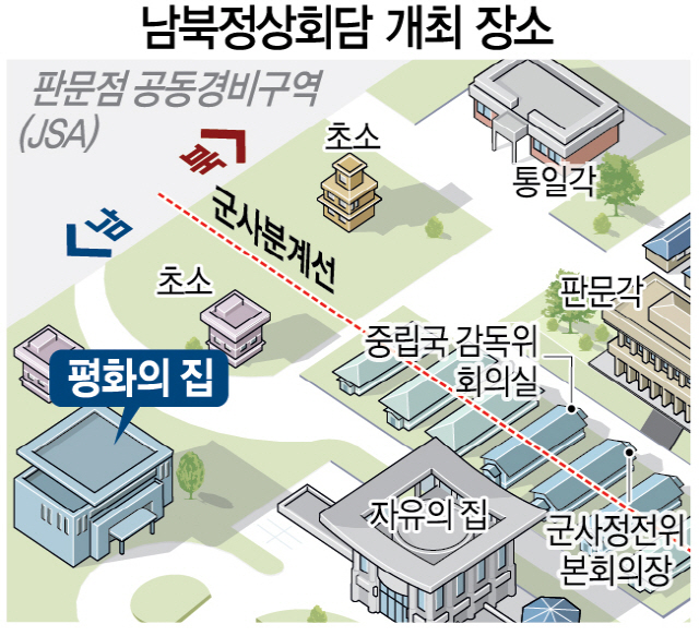 0735A02 남북정상회담 개최 장소