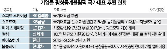 0815A12 올림픽국가대표기업후원수정