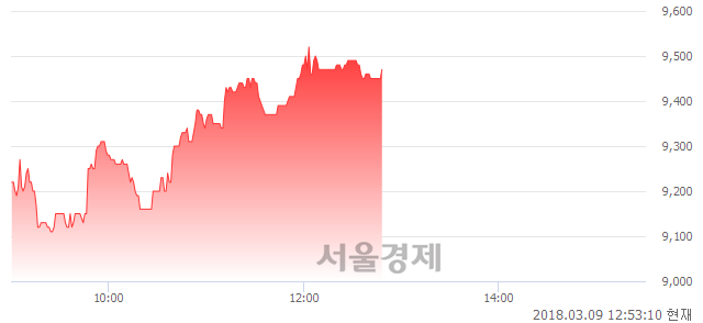 (코)프리엠스, 매도잔량 342% 급증