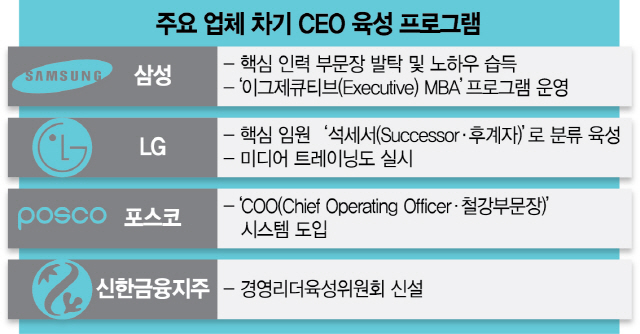 1015A03 주요 업체 차기 CEO 육성 프로그램