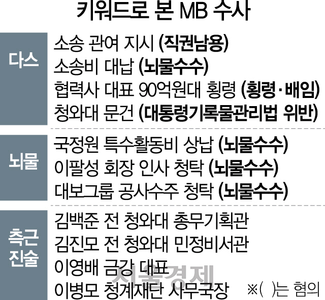 1215A30 키워드MB수사 표만