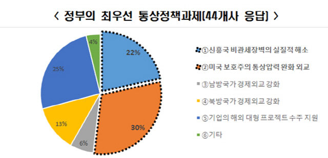 자료=전경련