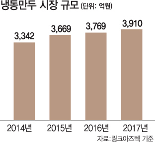 0915A18냉동만두