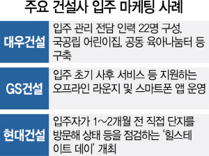 [머니+]건설사 '입주민 눈높이 맞춰라'