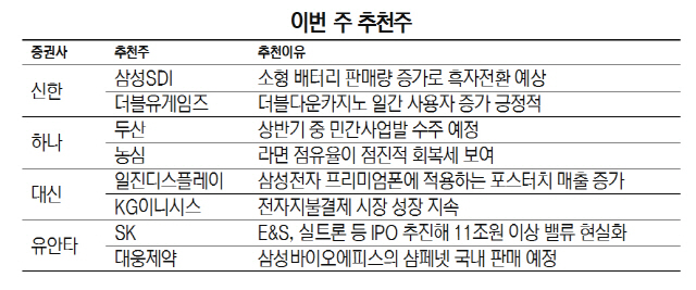 [이번주 증시전망]우려·기대 상존에 2,400선 등락 거듭 예상