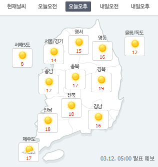 [오늘 오후 날씨]미세먼지 점차 해소 “먼지만 아니면 봄 느끼기 좋은 날씨” 낮 동안 박무나 연무