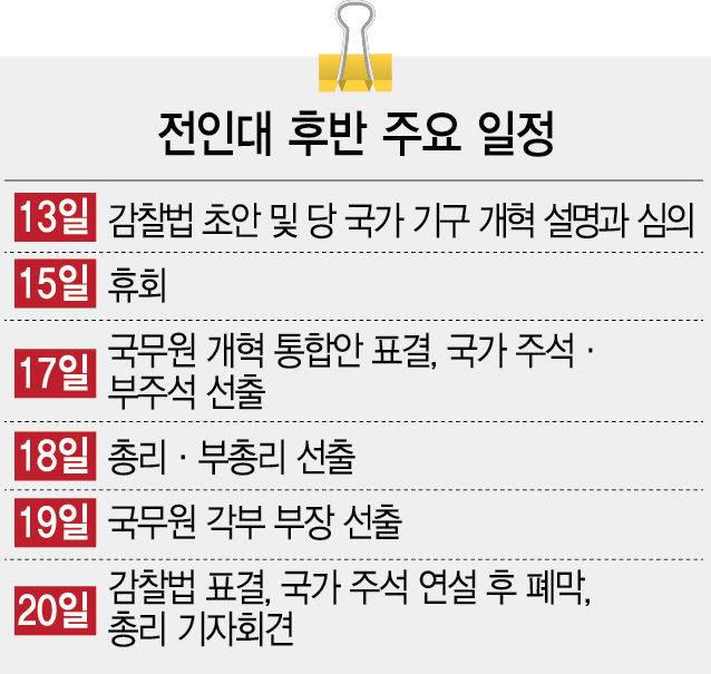 반환점 돈 中 전인대...왕치산-류허 선임만 남았다