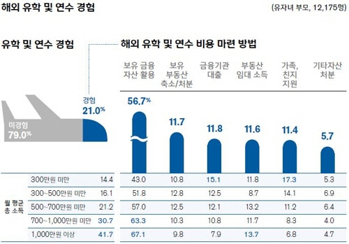 '월세 거주자 서울 아파트 사려면 평균 40년 걸려'