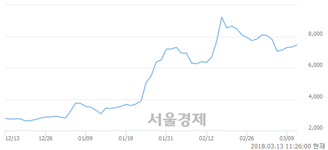 (코)이젠텍, 매수잔량 318% 급증