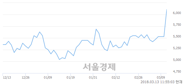 (코)하나마이크론, 매도잔량 871% 급증